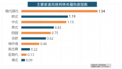正在分析考量品牌产物数量、销量、出名度等